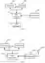 Fig. 03 - Method and device for uplink data operations
