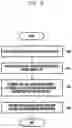Fig. 09 - Method and apparatus for control and data information resource mapping in wireless cellular communication system