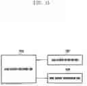 Fig. 16 - Method and apparatus for control and data information resource mapping in wireless cellular communication system