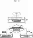 Fig. 23 - Method and apparatus for control and data information resource mapping in wireless cellular communication system