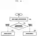 Fig. 32 - Method and apparatus for control and data information resource mapping in wireless cellular communication system