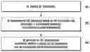 Fig. 01 - Method and apparatus for listen-before-talk (LBT) related operation in a wireless communication system using unlicensed band