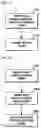 Fig. 10 - Method and apparatus for contention-free random access and uplink power control in wireless communication system