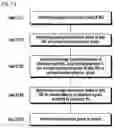 Fig. 17 - Method and apparatus for contention-free random access and uplink power control in wireless communication system