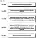 Fig. 18 - Method and apparatus for contention-free random access and uplink power control in wireless communication system