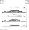 Fig. 01 - Method for performing random access procedure and apparatus therefor