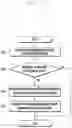 Fig. 05 - Method for reassigning root sequence index and apparatus therefor