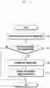 Fig. 08 - Method for reassigning root sequence index and apparatus therefor