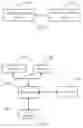 Fig. 07 - Random access method and equipment