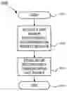 Fig. 01 - Method and device for establishing/reconfiguring data bearer