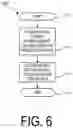 Fig. 07 - Method and device for establishing/reconfiguring data bearer