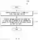 Fig. 15 - Electronic device for displaying indicator regarding network and method thereof