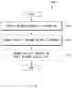 Fig. 23 - Electronic device for displaying indicator regarding network and method thereof