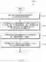 Fig. 25 - Electronic device for displaying indicator regarding network and method thereof