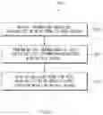Fig. 27 - Electronic device for displaying indicator regarding network and method thereof