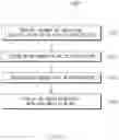 Fig. 30 - Electronic device for displaying indicator regarding network and method thereof