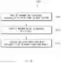 Fig. 33 - Electronic device for displaying indicator regarding network and method thereof