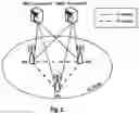 Fig. 03 - Technologies for controlling discontinuous reception operation