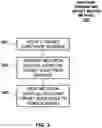 Fig. 06 - Method and system for surface modification of substrate for ion beam target