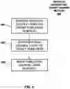 Fig. 07 - Method and system for surface modification of substrate for ion beam target