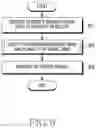 Fig. 18 - Substrate comprising plurality of signal lines and electronic device comprising same