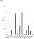 Fig. 03 - Inoculants and methods for use thereof