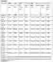 Fig. 13 - Inoculants and methods for use thereof