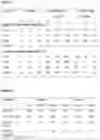 Fig. 17 - Inoculants and methods for use thereof