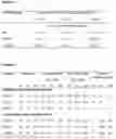 Fig. 18 - Inoculants and methods for use thereof