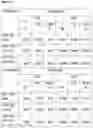 Fig. 19 - Inoculants and methods for use thereof