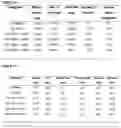 Fig. 21 - Inoculants and methods for use thereof
