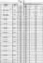 Fig. 02 - Low Pungency, Long Day Onion
