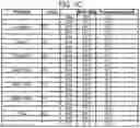 Fig. 04 - Low Pungency, Long Day Onion