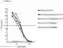 Fig. 07 - Humanized C5 animals