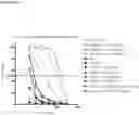 Fig. 20 - Humanized C5 animals