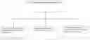 Fig. 01 - METHODS OF A DROSOPHILA MODEL FOR CHRONIC MYELOID LEUKEMIA (CML) TREATMENT