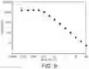 Fig. 09 - Method of producing a food or beverage product with free divalent cations protein aggregation