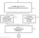 Fig. 01 - METHOD FOR PREPARATION OF HYPOALLERGENIC PLANT-BASED SUBSTRATE FOR CULTURED AND NON-CULTURED FOOD PRODUCTS