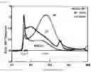 Fig. 02 - Emulsion composition