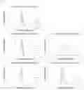 Fig. 05 - Emulsion composition