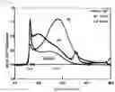 Fig. 11 - Emulsion composition