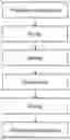 Fig. 01 - Nutritional composition for protecting liver and method for preparing the same