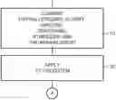 Fig. 01 - Method for enhancing a food item