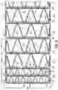 Fig. 14 - Pocketed spring assembly