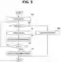 Fig. 09 - Endoscope apparatus and image processing apparatus