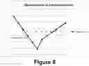 Fig. 12 - Concise representation for review of a subjective refraction test