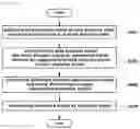 Fig. 05 - METHOD AND APPARATUS FOR MEASURING BIO-SIGNAL USING RADAR