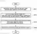 Fig. 06 - METHOD AND APPARATUS FOR MEASURING BIO-SIGNAL USING RADAR