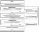 Fig. 01 - A PATIENT-SPECIFIC REMOTE ISCHEMIC PRECONDITIONING SYSTEM WITH MULTI-LAYER FEEDBACK CONTROL UNIT