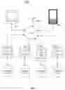 Fig. 03 - Systems, devices, and/or methods for managing health